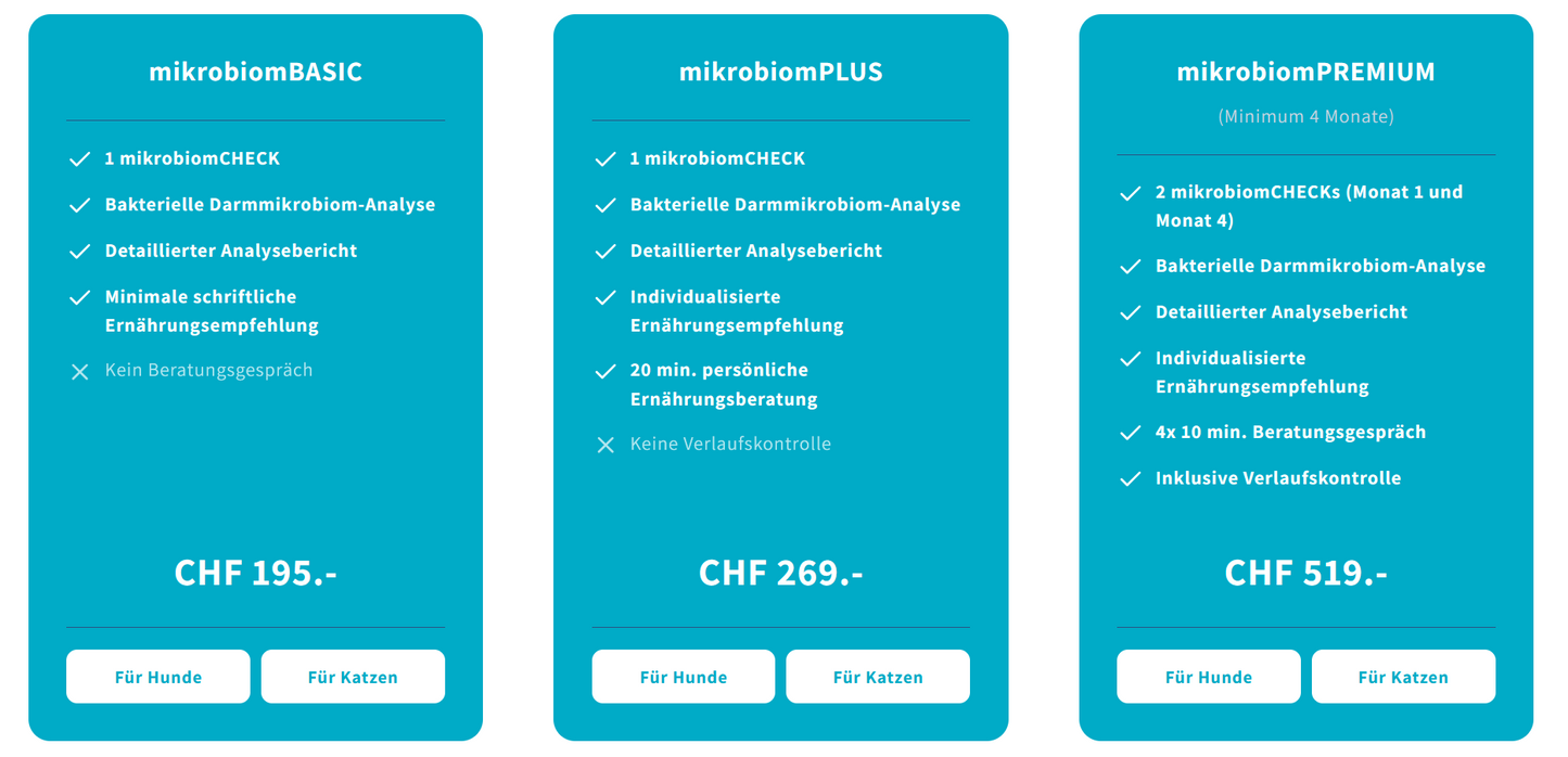 mikrobiomCHECK Katze